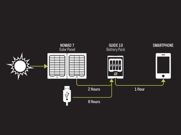 Goal Zero Portable Solar Power 便携太阳能充电套装