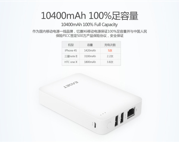 EAGET 忆捷 X6 10400mAh 无线3G路由器 移动电源