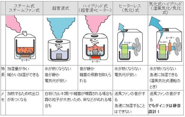 SHARP 夏普 HV-C50-W 混合型空气净化加湿器（Plasmacluster™搭载）