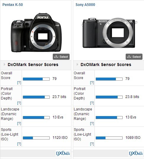 SONY 索尼 ILCE-5000L/α5000 16-50mm 微单套机 白色