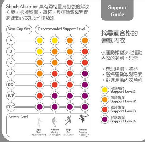 新低价：Shock Absorber Zipped Plunge 拉链款运动文胸