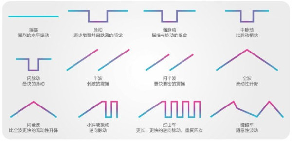 Pico Bong 皮克朋 Zizo 姿卓领悟按摩棒