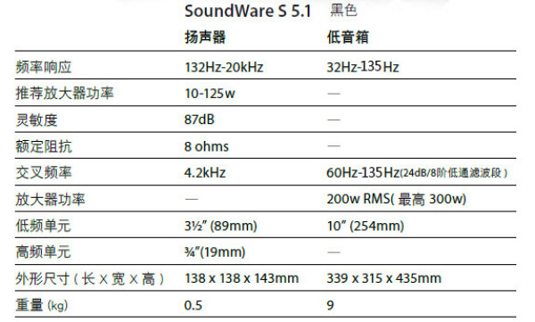 波士顿声学 SoundWare S 5.1卫星系统+马兰士 NR1504