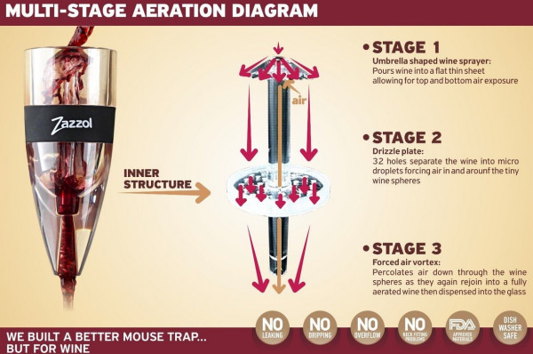 ZAZZOL Professional Commercial Grade Wine Aerator Decanter 专业级 红酒增氧器/醒酒器 礼盒套装