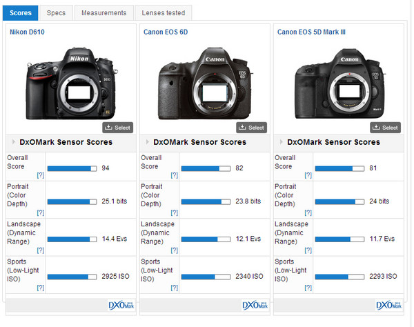 Canon 佳能 EOS 6D 全画幅 单反 24-105L套机