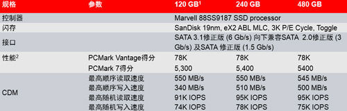 新低价：SanDisk 闪迪 Extreme II 至尊极速 SSD 固态硬盘（120GB、Marvell主控）