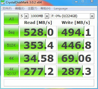 SanDisk 闪迪 Extreme II 至尊极速 SSD 固态硬盘（120GB、Marvell主控）