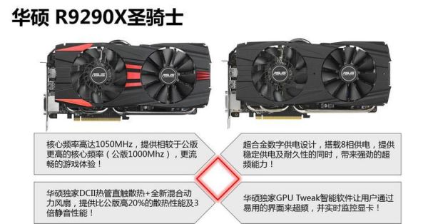 高端秀:ASUS 华硕 圣骑士 R9 290X 显卡(1050/5400MHz、直触式双风扇)