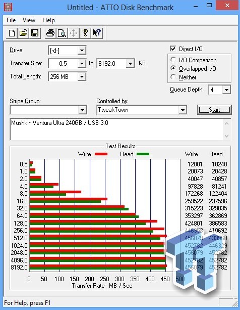 Mushkin MKNUFDVU240GB Ventura Ultra USB3.0 极速U盘 240G（SF主控、读445M/s、写440M/s）