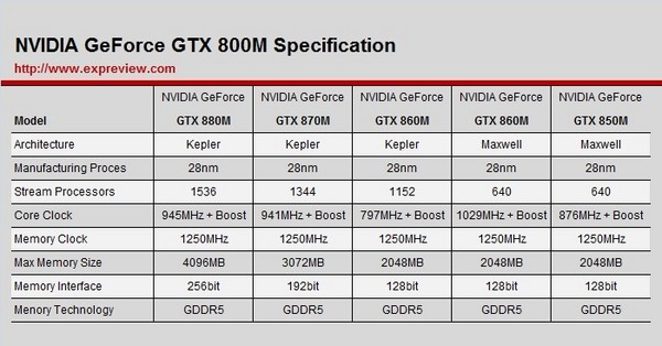 HASEE 神舟 战神K650D-i7D1 15.6英寸游戏笔记本电脑(i7-4700MQ、GTX850M、1080P、IPS、1TB、4G)