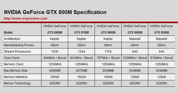 HASEE 神舟 战神K650D-i7D1 15.6英寸游戏笔记本电脑（i7-4700MQ、GTX850M、1080P、IPS、1TB、4G）