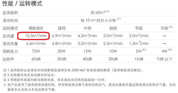 Balmuda 巴慕达 AirEngine EJT-1100SD 空气净化器（双风扇、CADR值469、溶菌酶滤网）