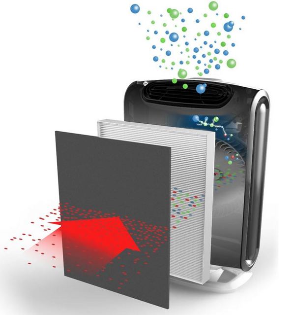 Fellowes 范罗士 AeraMax 200 空气净化器(True HEPA、智能感应、抗菌处理)
