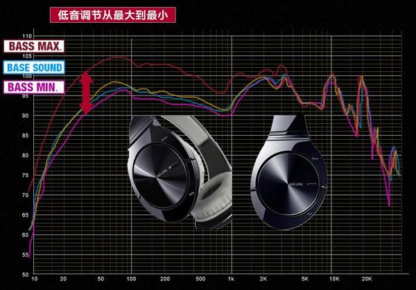 新低价：Pioneer 先锋 SE-MJ751 便携头戴式耳机（双动圈、低音可调）