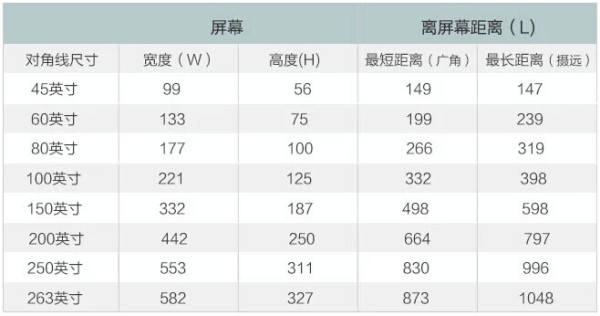 Optoma 奥图码 HD25E 3D投影仪(DLP、3D、1080P、6倍速)