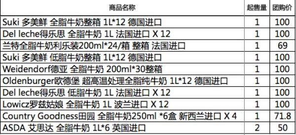 1号店 进口牛奶抢购专场