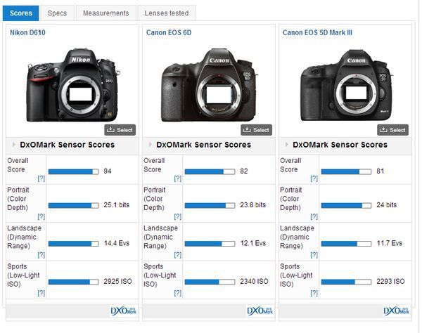 Nikon 尼康 D610 全画幅单反机身