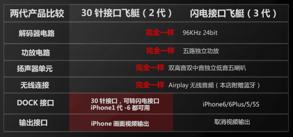 Bowers & Wilkins Zeppelin Air 齐柏林飞艇2代