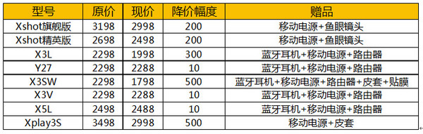 双11特价预告：vivo手机 全线促销