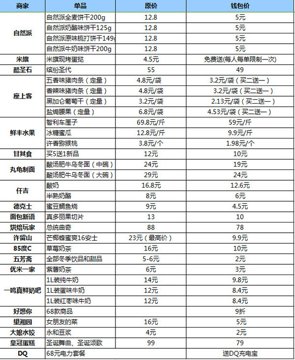 淘宝双12：双十二支付宝钱包活动汇总