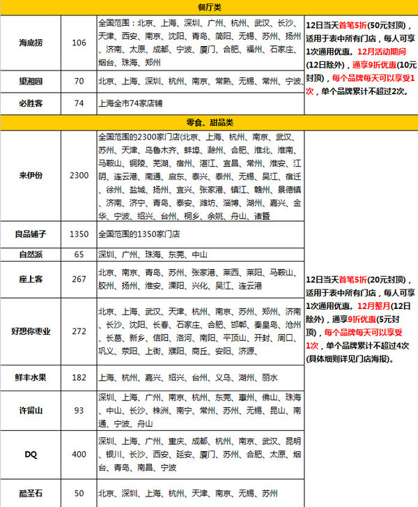 淘宝双12：双十二支付宝钱包活动汇总