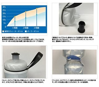 polar bottle 北极熊 Fade Insulated 保冷水壶