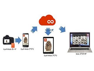 eyefi 艾飞 Mobi SDHC 无线存储卡（32GB Class10 ）