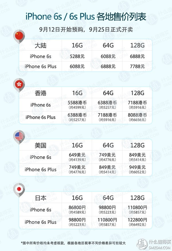 27日20点开抢：港版玫瑰金6s 64GB 5257元包邮