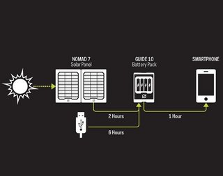 Goal Zero Portable Solar Power 便携式太阳能充电套装