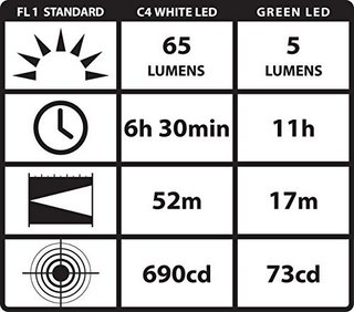 Streamlight 66120 Stylus Pro LED笔型手电筒