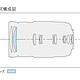 Panasonic 松下 100-300mm F4.0-5.6Ⅱ微单相机长焦变焦镜头 M43卡口