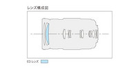 Panasonic 松下 100-300mm F4.0-5.6Ⅱ微单相机长焦变焦镜头 M43卡口