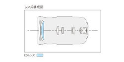 Panasonic 松下 100-300mm F4.0-5.6Ⅱ微单相机长焦变焦镜头 M43卡口