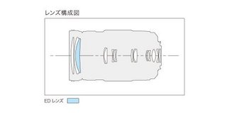 Panasonic 松下 100-300mm F4.0-5.6Ⅱ微单相机长焦镜头 变焦镜头 M4/3卡口