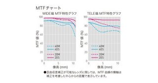 Panasonic 松下 100-300mm F4.0-5.6Ⅱ微单相机长焦镜头 变焦镜头 M4/3卡口