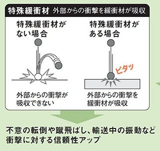 Panasonic 松下 BTL1100G 激光水平仪