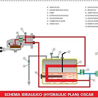 nuova SIMONELLI OSCAR 意式蒸汽半自动咖啡机