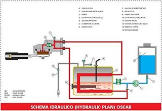 nuova SIMONELLI OSCAR 意式蒸汽半自动咖啡机