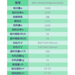  KELON/科龙 性价比变频 KFR-35GW/EFQGA3 壁挂式变频冷暖空调  1.5匹