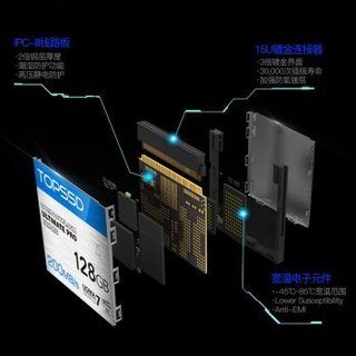 天硕 TOPSSD CF存储卡 128GB