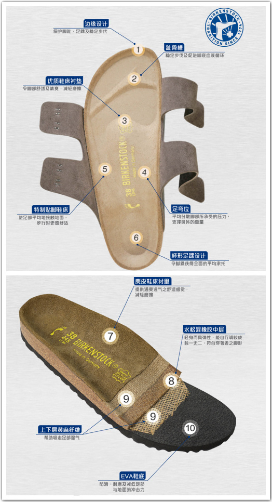 专题：今夏must have ——清凉舒适的Birkenstock鞋陪你走过漫漫长路