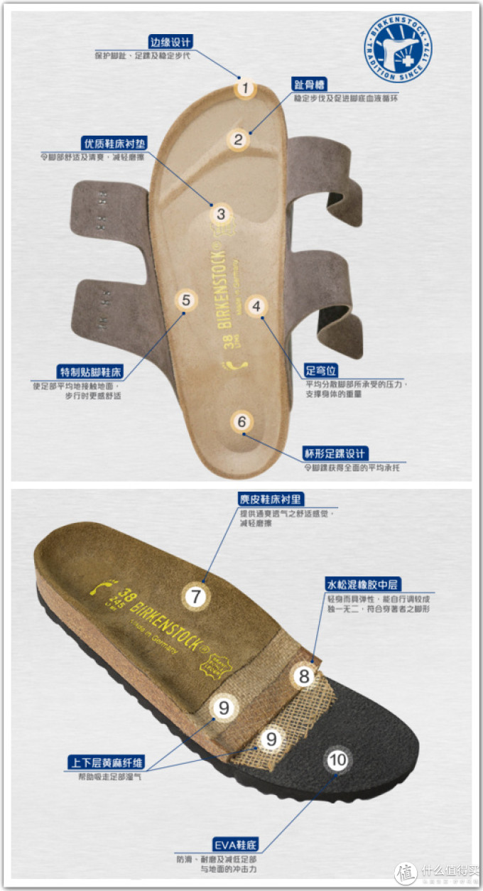 专题：今夏must have ——清凉舒适的Birkenstock鞋陪你走过漫漫长路