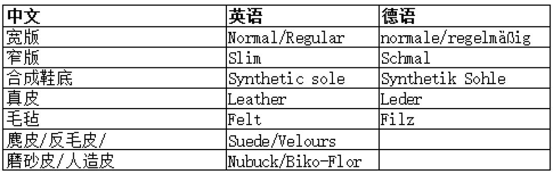 专题：分分钟帮你搞定Birkenstock，购买&保养全攻略