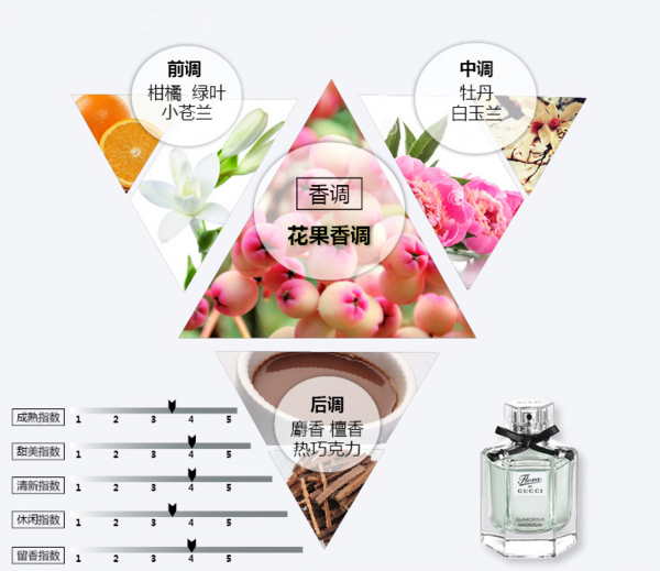 Gucci 古驰 花之舞 白玉兰清新 女士EDT淡香水 100ml