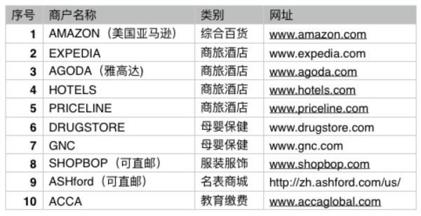 龙卡信用卡Visa卡 享海淘十大名店最高10%返现