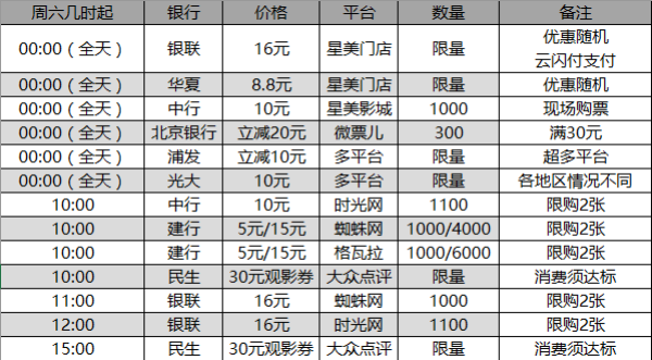 周六刷什么 7月16日 信用卡攻略