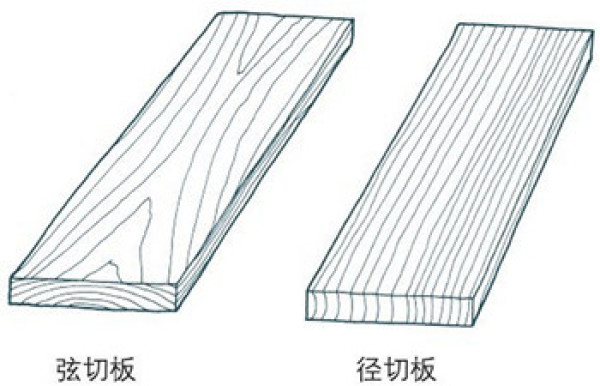 《木工雕刻全书》、《彼得·科恩木工基础》