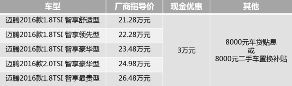 迈腾B8上市 现款车型