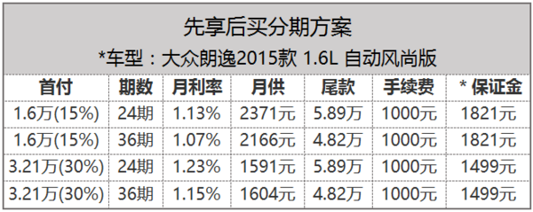 大众朗逸、雪佛兰科鲁兹等