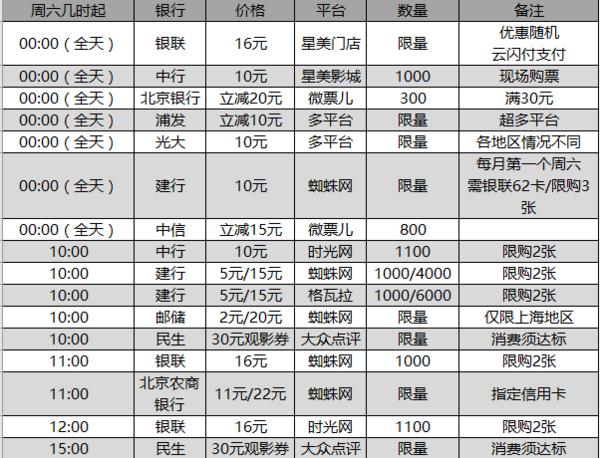 暑期最全观影指南